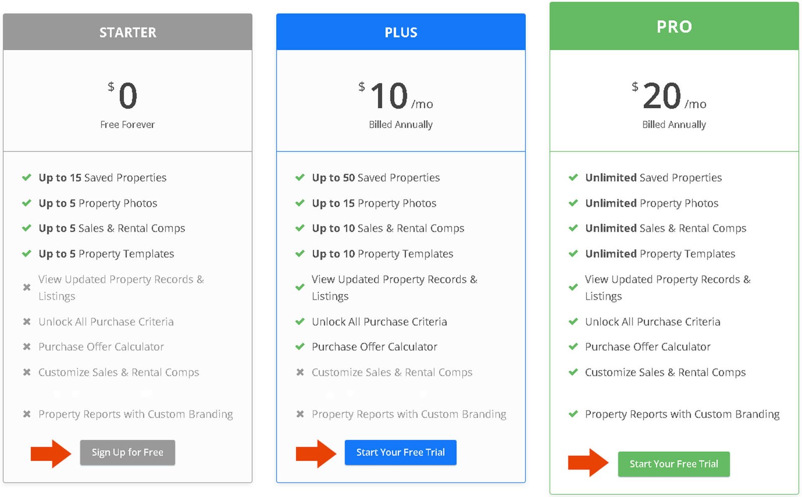 DealCheck Pricing