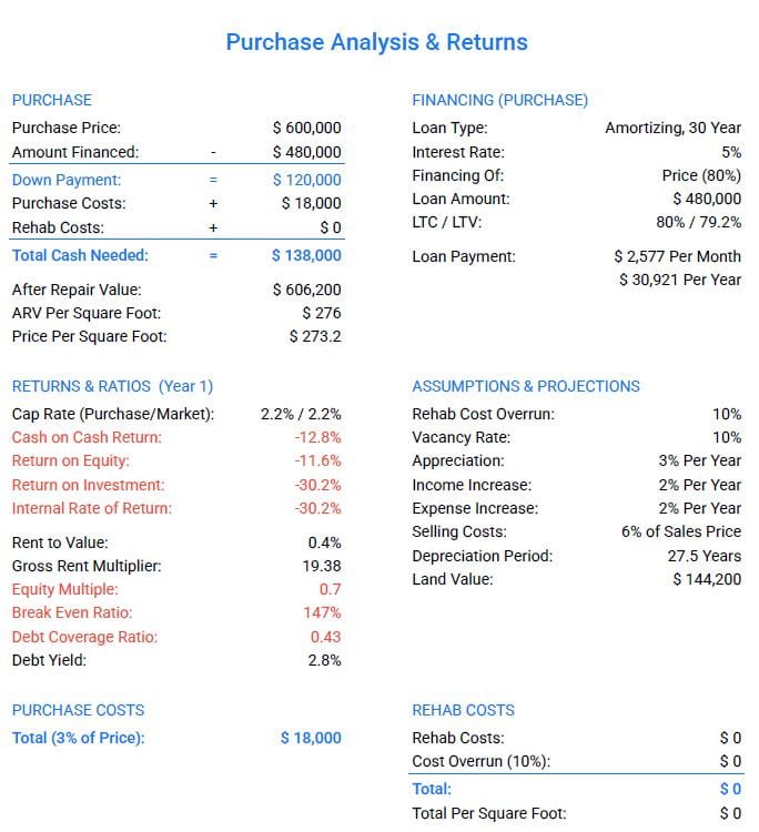 multifamily deals