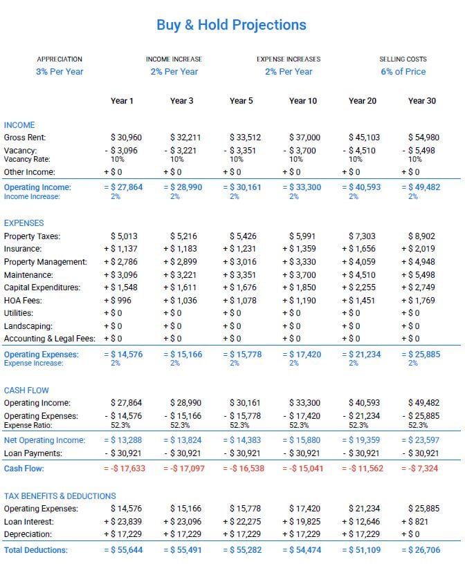 multifamily deals