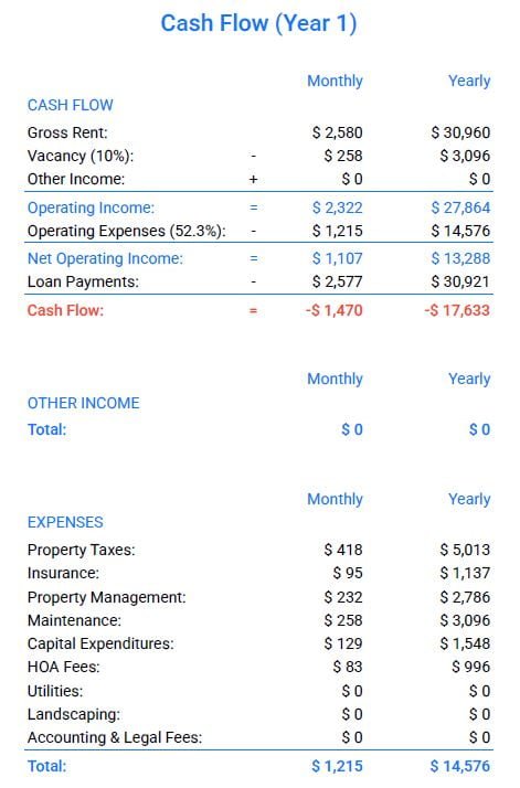 multifamily deals